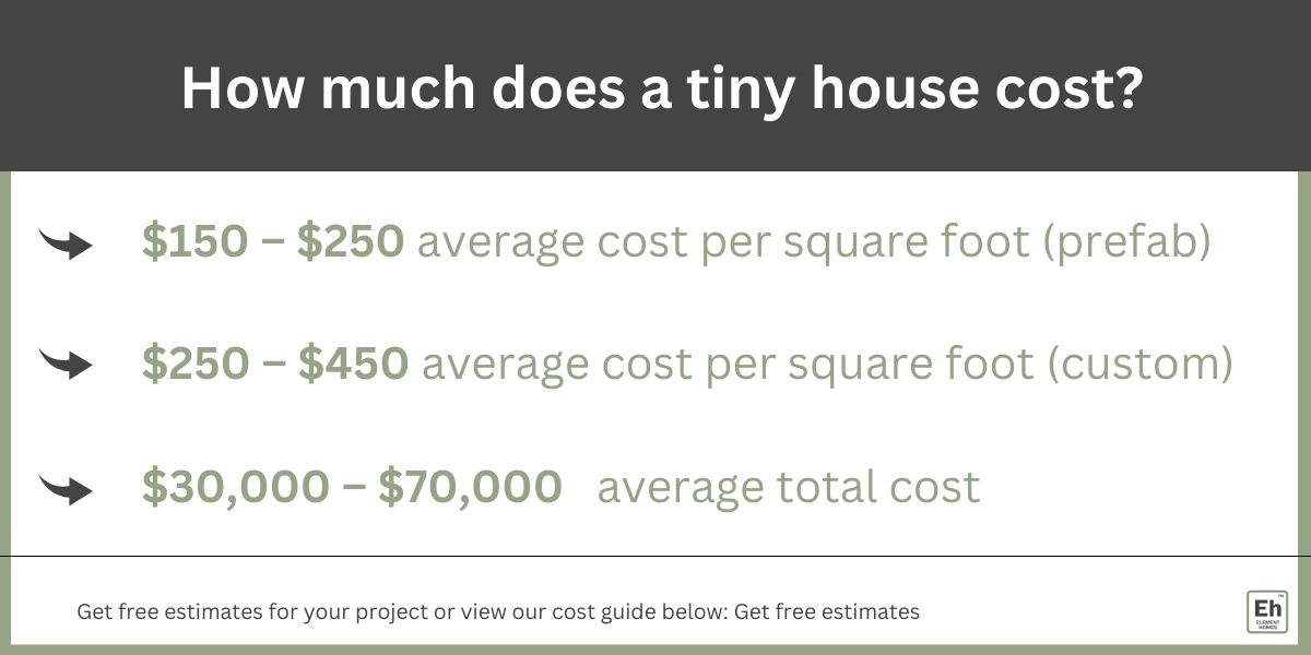 Average Cost to Build a Tiny House - Element Homes